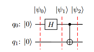 Quantum Circuit